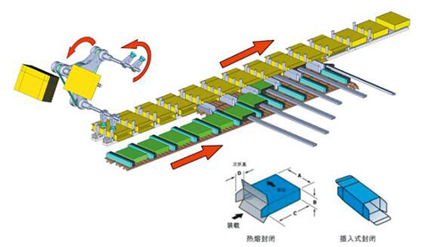 全自動裝盒機供應(yīng)商