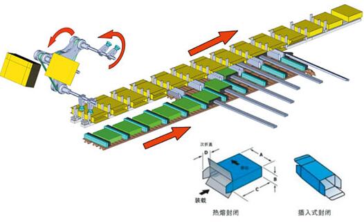 全自動裝盒機(jī)價格