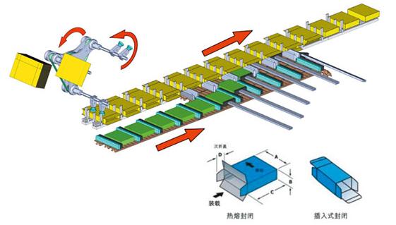 全自動熱收縮包裝價格