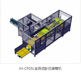 全自動(dòng)裝箱機(jī)廠家