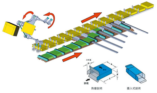 全自動裝箱機(jī)廠家