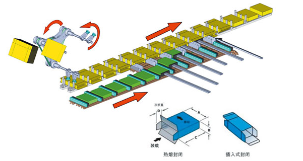 全自動裝盒機(jī)價(jià)格