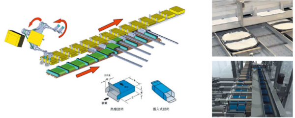 包裝機(jī)生產(chǎn)廠(chǎng)家